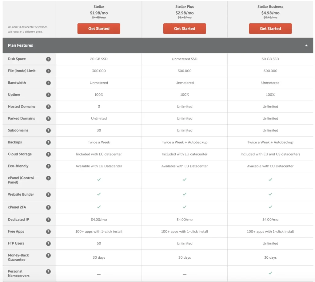 صورة تخطيطية لباقات الاشتراك لموقع namecheap صورة تخطيطية لباقات الاشتراك لموقع namecheap